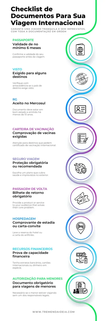 Checklist de documentos obrigatórios para viagem internacional, incluindo passaporte, visto, vacinação e autorização para menores.